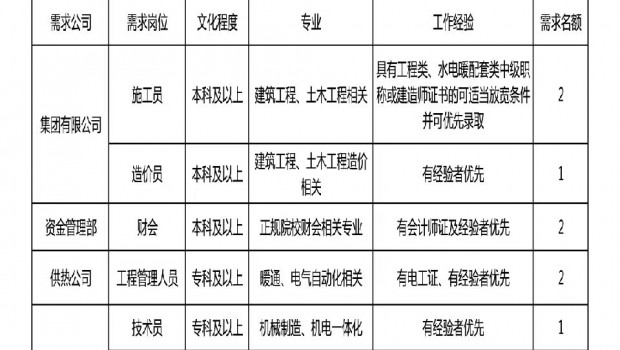 泰丰集团招聘信息