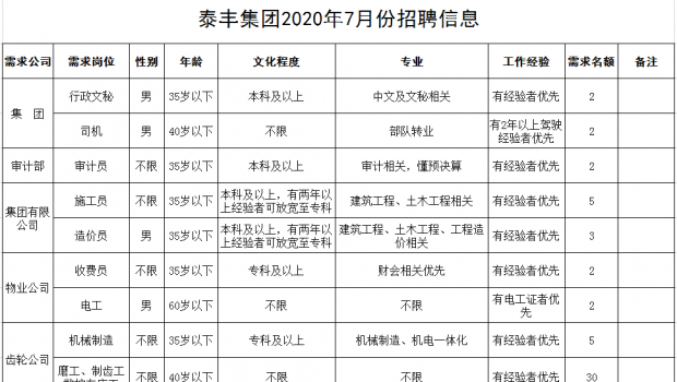 青州市2020年夏季企业推介暨人才招聘会